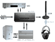 USBオーディオプロセッサー